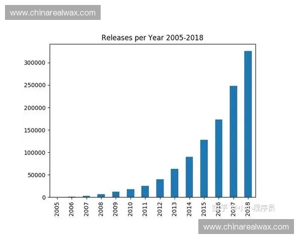 游戏直播平台生态演变与玩家互动模式的融合发展研究